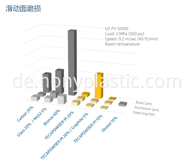 p84-ptfe-compounds